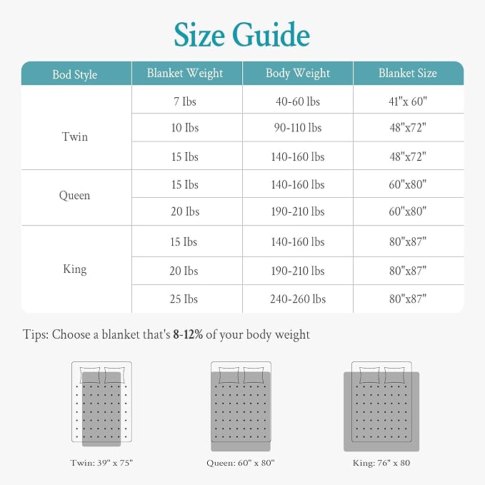 Topblan Weighted Blanket 10 pounds, Soft Cooling Weighted Blanket Twin Size - Image 7