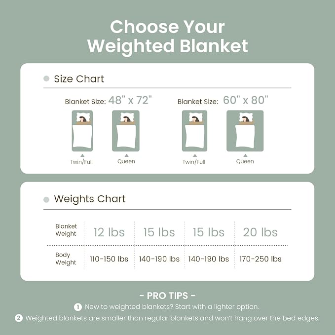 Drewin Adult Weighted Blankets 20lbs, Cozy Fluffy Jacquard Checkered Sherpa - Image 5