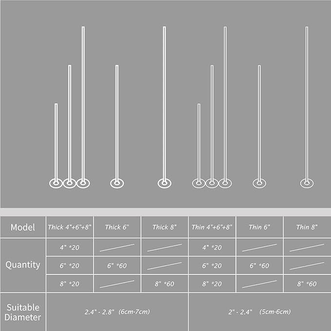 CandMak Candle Wick Kit - Image 2