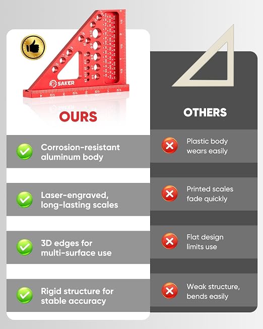 Saker 3D Multi-Angle Measuring Square Ruler, Aluminum Alloy Carpenter Square - Image 7
