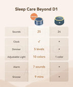 Dreamegg Sound Machine & Alarm Clock - Image 2