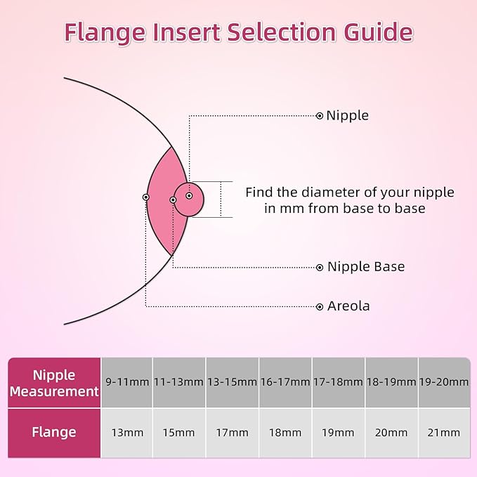 Flange Sizing Kit with 10PCS Flange Inserts 13/15/17/19/21mm Compatible with Momcozy/Spectra/Medela/Elvie/TESETE/Bellaaby,Flange Insert Kit for 24mm Flanges/Shield Breast Pumps
