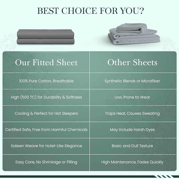 Feather & Stitch Fitted Bottom Sheet Only Twin Size 500 TC-1 Piece 100% Cotton - Image 8