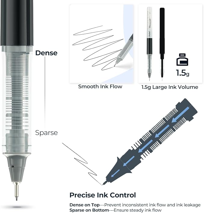 Ohuhu Liquid Fineliner Drawing Pens: 9 Sizes Micro Pens Drawing Pens Pigment - Image 4