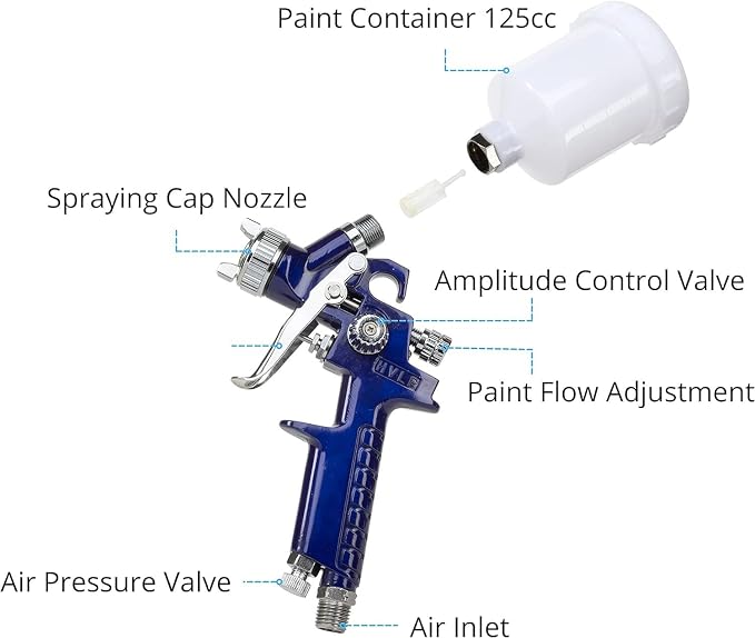 NEIKO 31207A HVLP Mini Gravity Feed Air Spray Paint Gun | 1.0 mm Nozzle Size | - Image 3