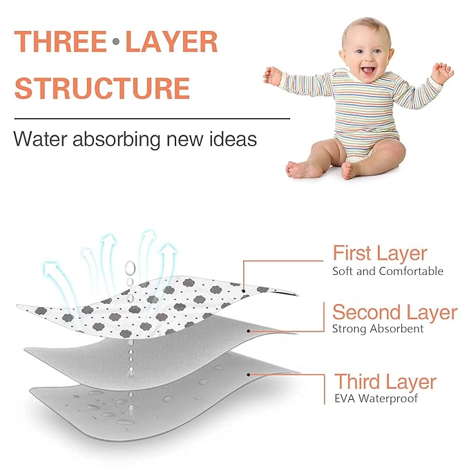 Baby Diaper Changing Pad, 21 5/8" x 31.5" Waterproof Changing Pad Liners - Reusable Soft and Absorbent Portable Changing Mat(Cloud1PCS)