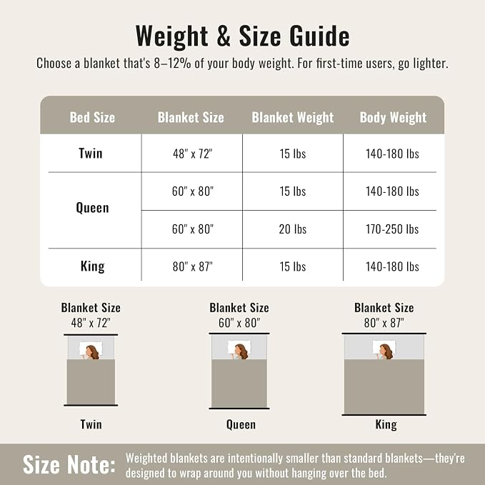 Uttermara Weighted Blankets for Adults Queen Size 15lbs, Soft Warm Sherpa - Image 8