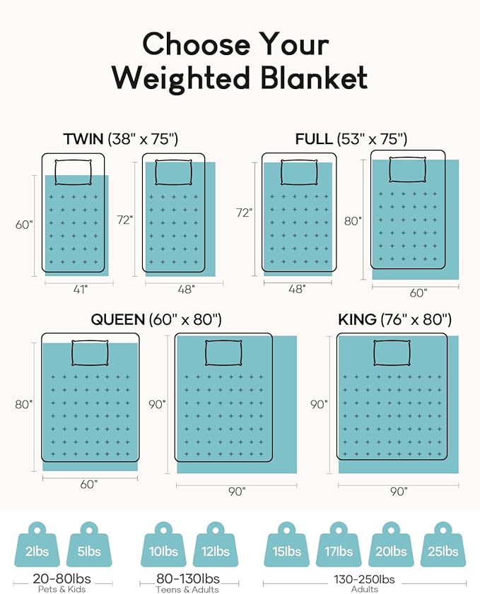 Cottonblue Sherpa Fleece Weighted Blanket 15lbs - Image 6