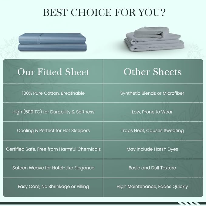 Feather & Stitch 1 Piece Fitted Sheet King Size, 100% Cotton Damask Sateen Weave - Image 8