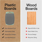 GORILLA GRIP BPA-Free Reversible Kitchen Cutting Board Set of 3, US Designed - Image 4