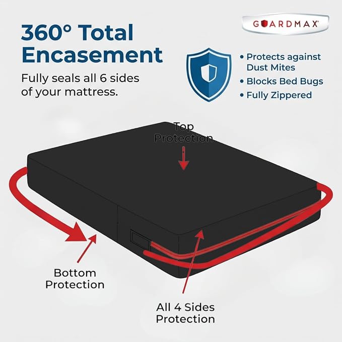 Guardmax Jersey Knitted Twin XL Zippered Mattress Encasement - Image 5