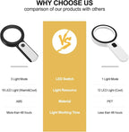 JMH Magnifying Glass with Light, Handheld Large Magnifying Glass 18LED Cold and - Image 3