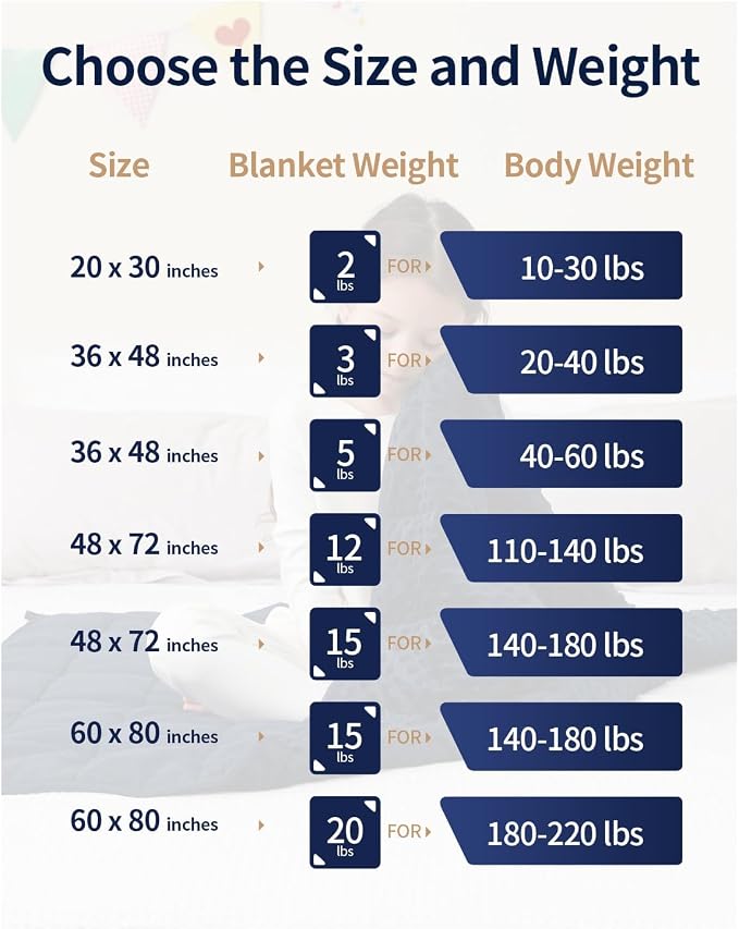 Mr. Sandman Weighted Lap Blanket 2LBS 20 x 30 Inches, Minky Dots Heavy Blanket - Image 5
