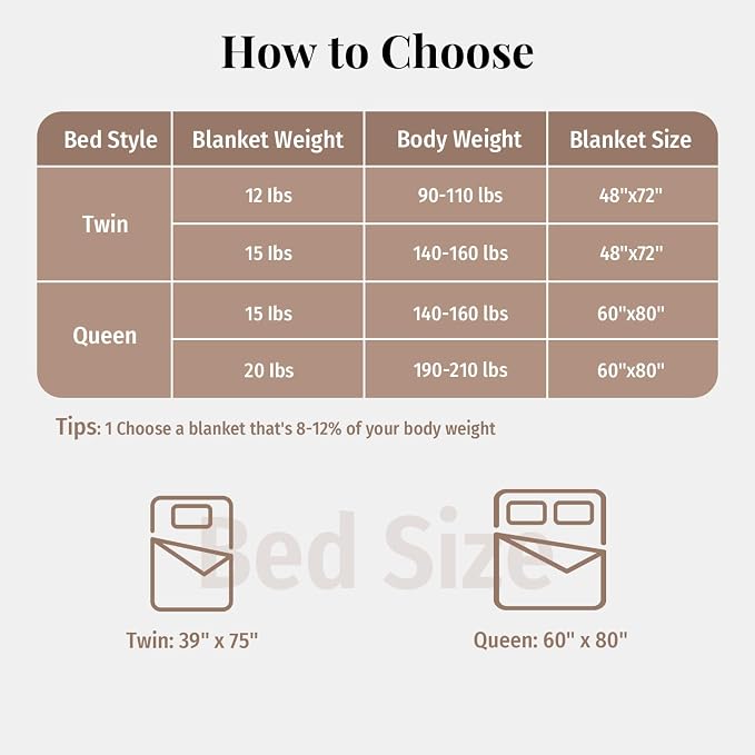 Topblan Sherpa Fleece Weighted Blanket 20lbs, Uniformed Color - Image 7