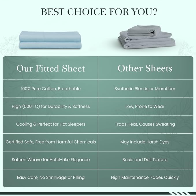 Feather & Stitch 1 Piece Fitted Sheet Full Size, 100% Cotton Damask Sateen Weave - Image 8