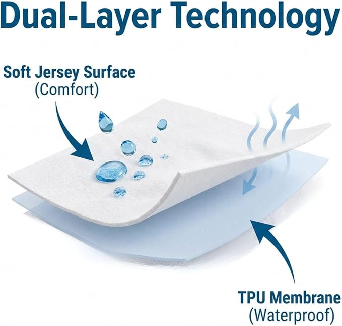 Guardmax Jersey Knitted Full Zippered Mattress Encasement - Image 4