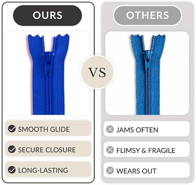 7" #3 Nylon Coil Zipper Non-Separating Closed End - Image 6