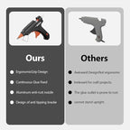 Mini Hot Glue Gun 10pcs Glue Stick Hot Glue Gun Set - Image 3