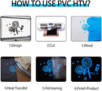 guangyintong Heat Transfer Vinyl Lake Blue HTV Rolls, Matte Surface PU Material - Image 4