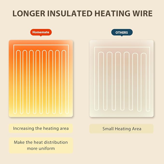 Homemate Electric Heated Blanket Full - Image 5