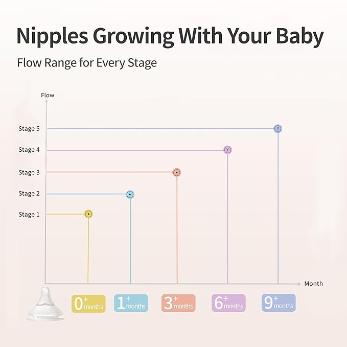 Pigeon Newborn Baby Bottle Feeding Gift Set, Nurture & Nest, Anti-Colic Wide Neck Bottle with Latch-On Nipple, 3 Bottles (5.4 Oz), 3 Stage 2 Nipples, 1 Bottle Brush and 1 Nipple Brush