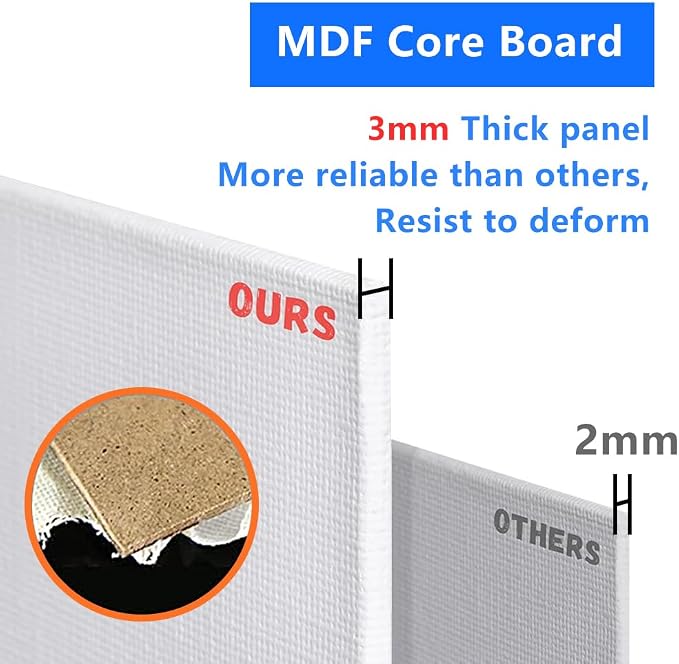 Mini Canvas for Painting 4x4 inch, 108 Pack Bulk Small Painting Canvases for - Image 3