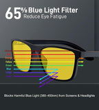 Bloomoak 100% Red Lens Blue Green Light Blocking Glasses- Dual AR Coatings - Image 5