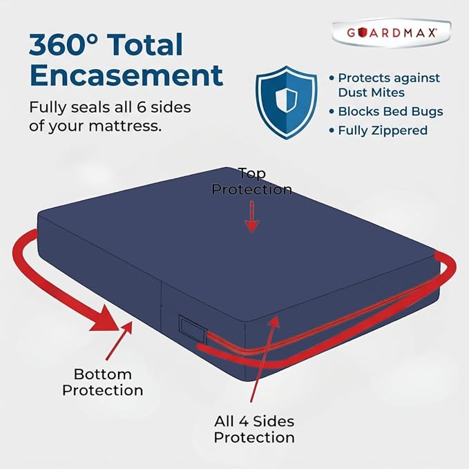 Guardmax Jersey Knitted King Zippered Mattress Encasement - Image 5