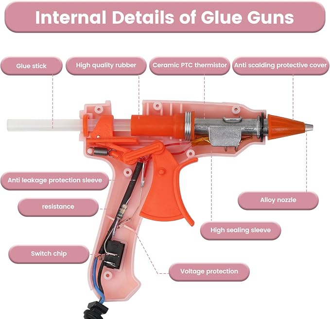 Hot Glue Gun Kit with 30 Glue Sticks, 20W Mini Glue Gun Set | Fast Preheating - Image 2