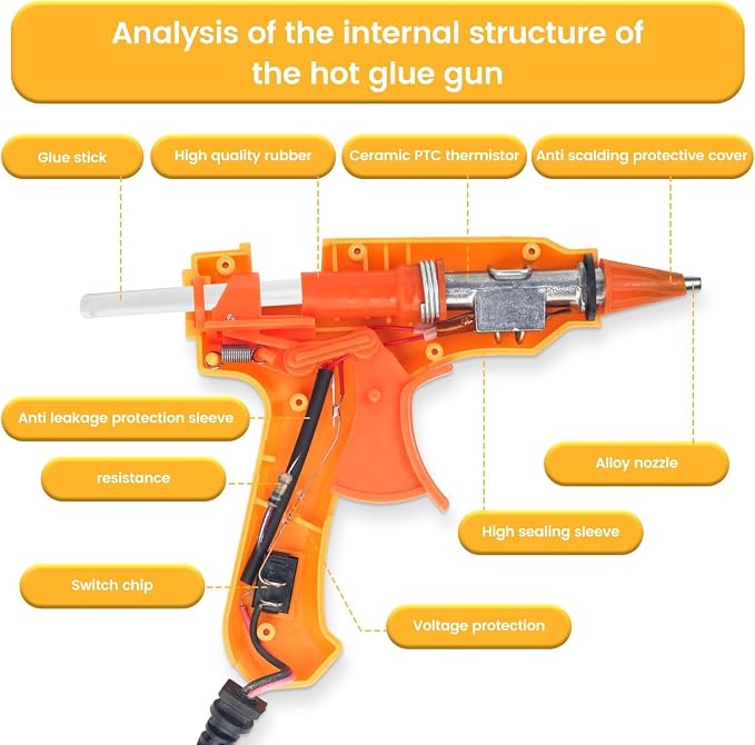 Hot Glue Gun Kit with 30 Glue Sticks, 20W Mini Glue Gun Set | Fast Preheating - Image 2