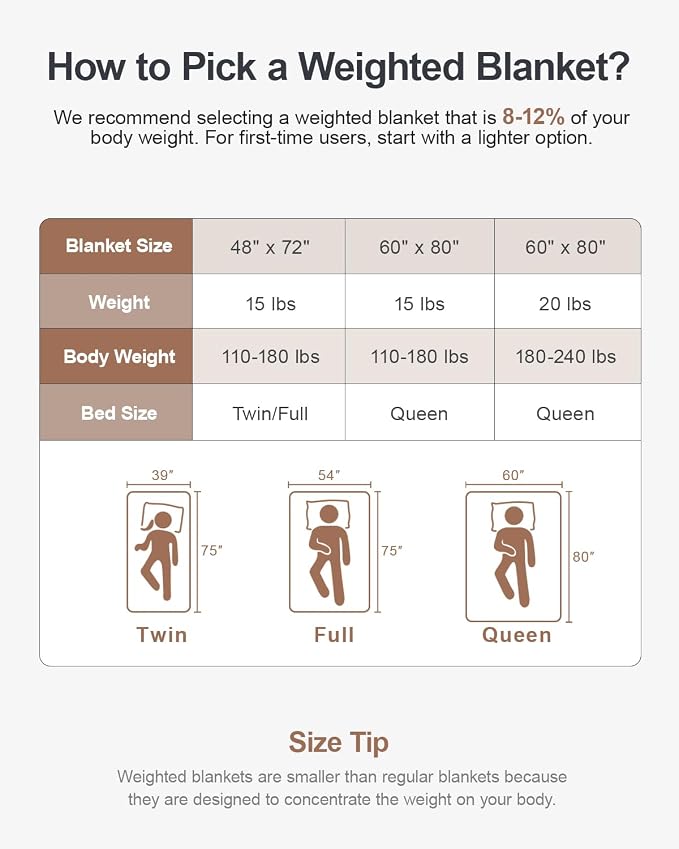 Sherpa Fleece Weighted Blanket - Image 9