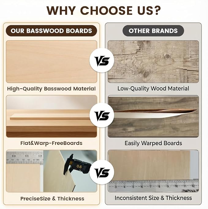 12 X 12 X 1/16 Inch Basswood Sheets, 12 Pack Plywood Sheets, Unfinished Thin - Image 4