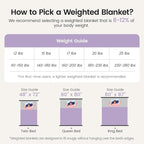 Sherpa Fleece Weighted Blanket - Image 7