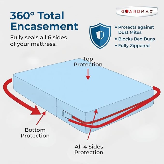 Guardmax Jersey Knitted Crib Size Zippered Mattress Encasement - Image 5