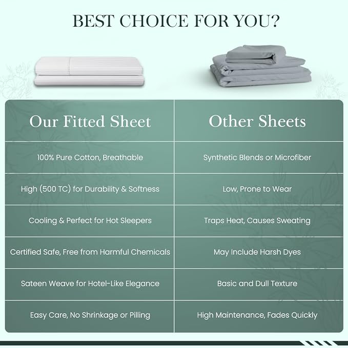 Feather & Stitch 1 Piece Fitted Sheet Queen Size, 100% Cotton Damask Sateen - Image 8
