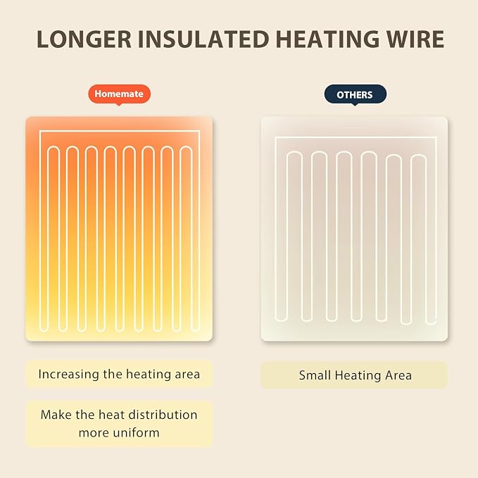 Homemate Electric Heated Blanket Full - Image 5