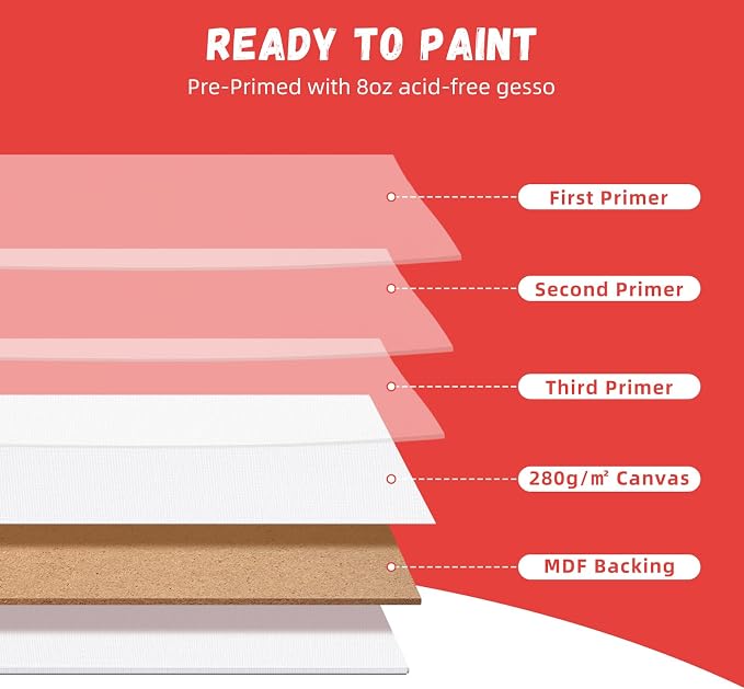 Simetufy 48 Pack 9x12 Inch Canvas Boards, Flat Art Canvas Panels | Pre-Primed - Image 7