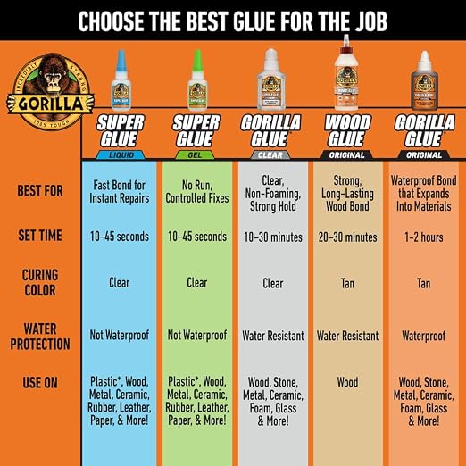 Gorilla Super Glue Gel XL, No‑Drip Control - Image 9