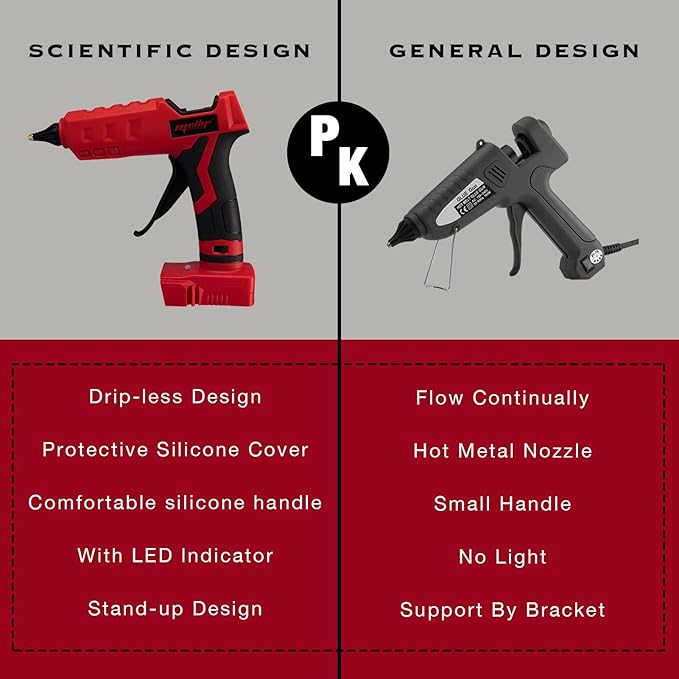 Cordless Hot Glue Gun Compatible - Image 5