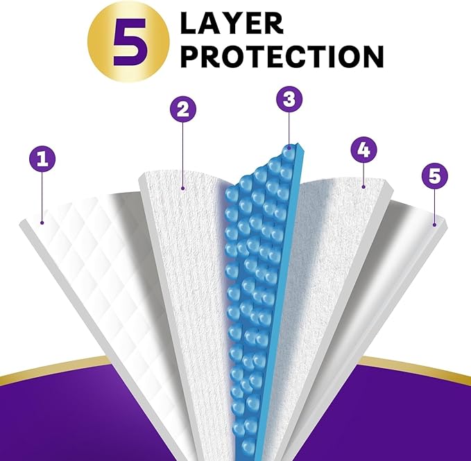 Disposable Bed Pads for Incontinence 23" x 36" - 20 Count, Leak-Proof Chucks Pads for Adults, Kids and Pets, Absorbent Disposable Underpads, Incontinence Bed Pads Disposable for Beds