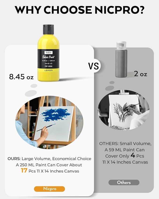 Nicpro 18 Colors Permanent Fabric Paint Soft Fabric Paint - Image 6