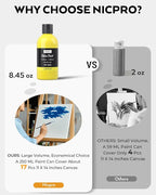 Nicpro 18 Colors Permanent Fabric Paint Soft Fabric Paint - Image 6