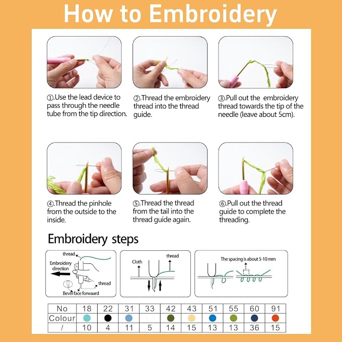 Punch Needle Kits for Beginners Red Mushroom 20x20cm | Easy for Beginners - Image 3