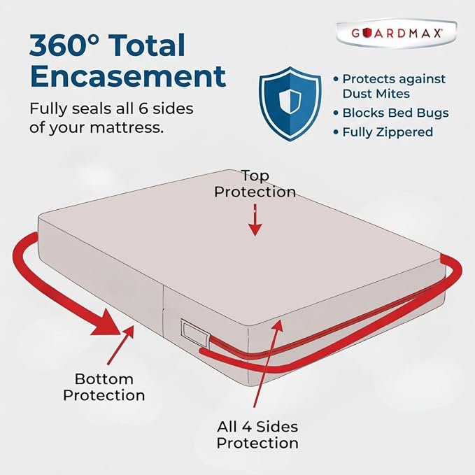 Guardmax Jersey Knitted Mini Crib Size Zippered Mattress Encasement - Image 5