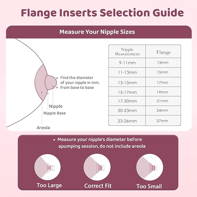 Flange Inserts 20mm for 24mm Flange/Shield, Flange Sizing Kit Silicone Flange Insert, Reduce 24mm Nipple Tunnel Down to 13mm, Breastfeeding Essentials Kit for New Moms, 2PCS