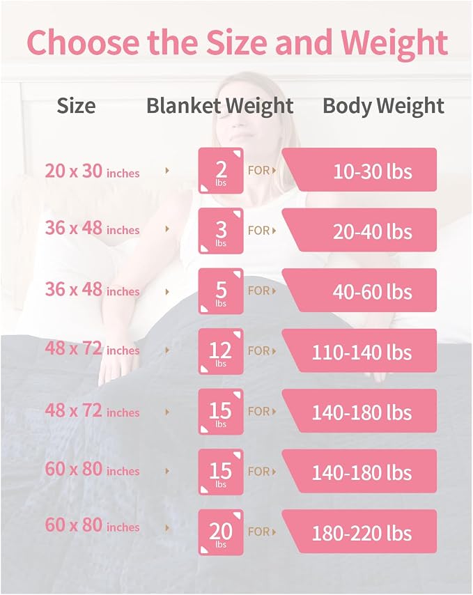 Mr. Sandman Weighted Blanket for Adults Queen, Minky Dots Heavy Blanket for - Image 7