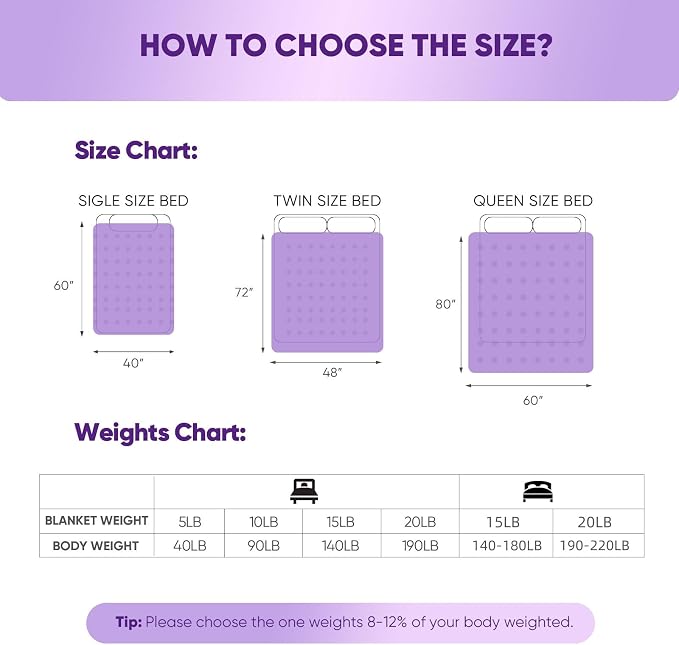 Weighted Blanket for Women and Men, Comfortable and Soft Throw Weighted Blanket - Image 7
