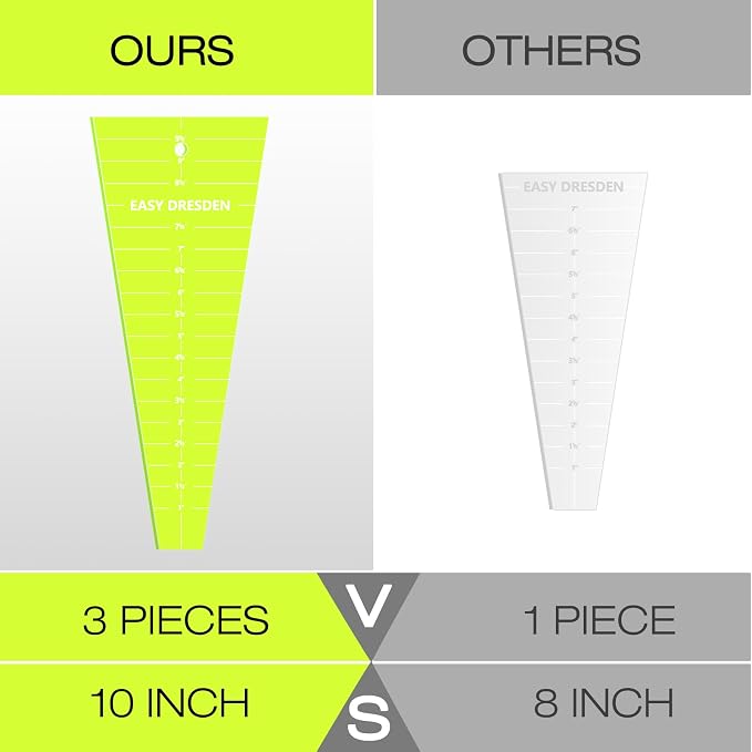 Kigley 3 Pcs Acrylic Trapezium Quilting Template Ruler 10 Inch Dresden Plate - Image 4