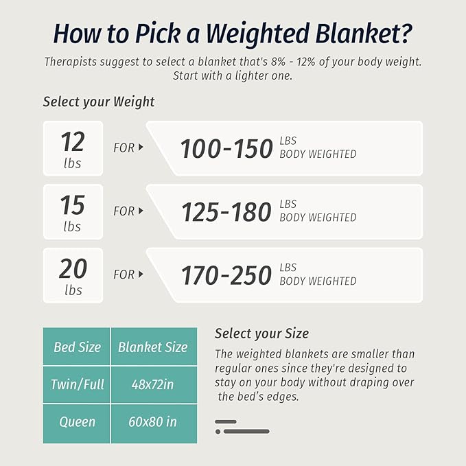 Wemore Weighted Blanket for Adults Twin Size 15 lbs, Dual Sided Soft Fuzzy - Image 7