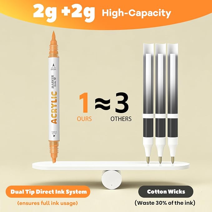 Yellow Orange Acrylic Paint Pens, Water Based 12 Colors Dual Tip Acrylic Paint - Image 5